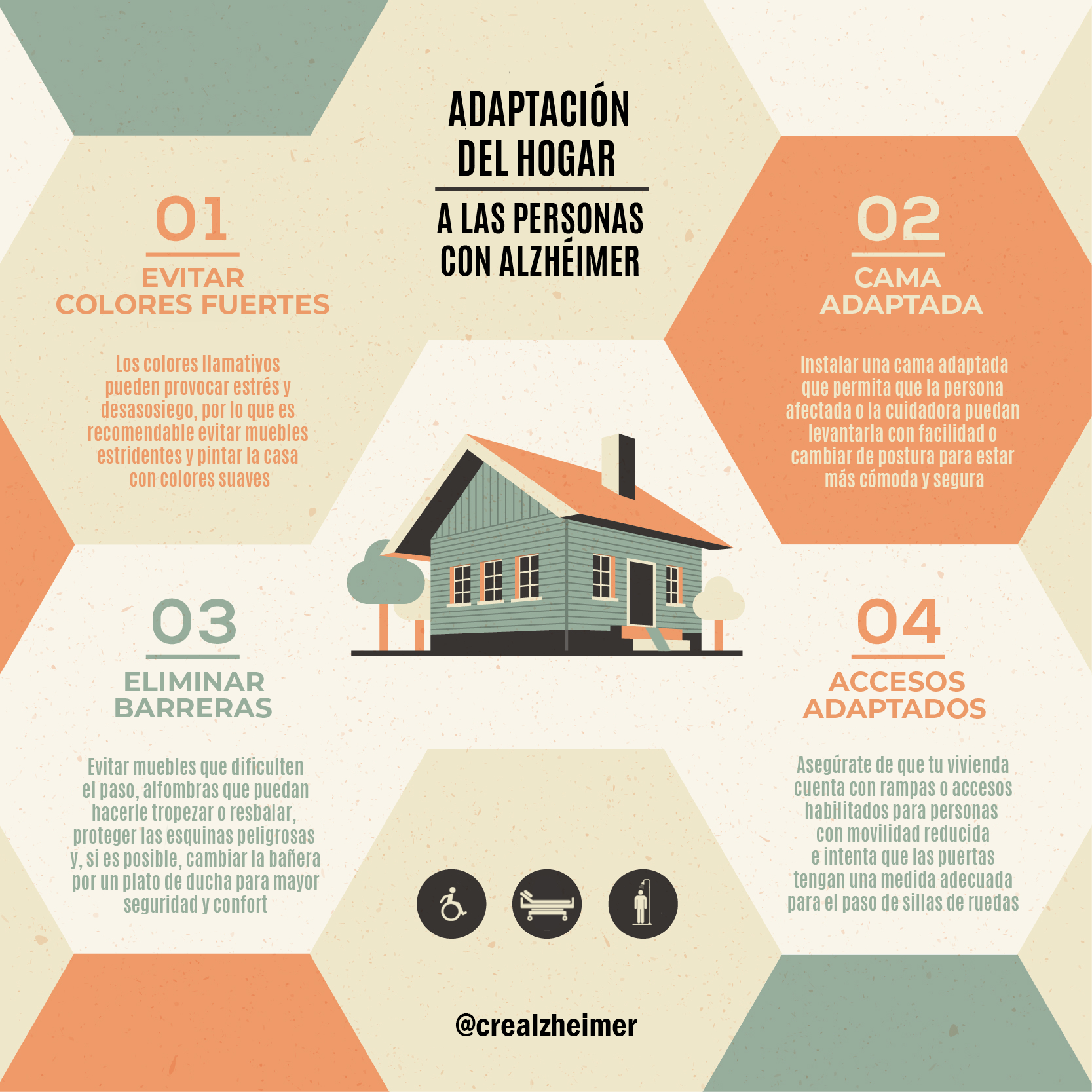 Infografía de la adaptación del hogar