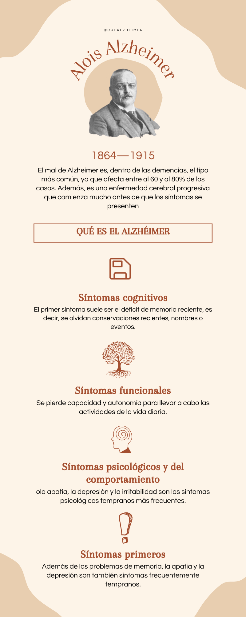 Infografía de Alois Alzheimer