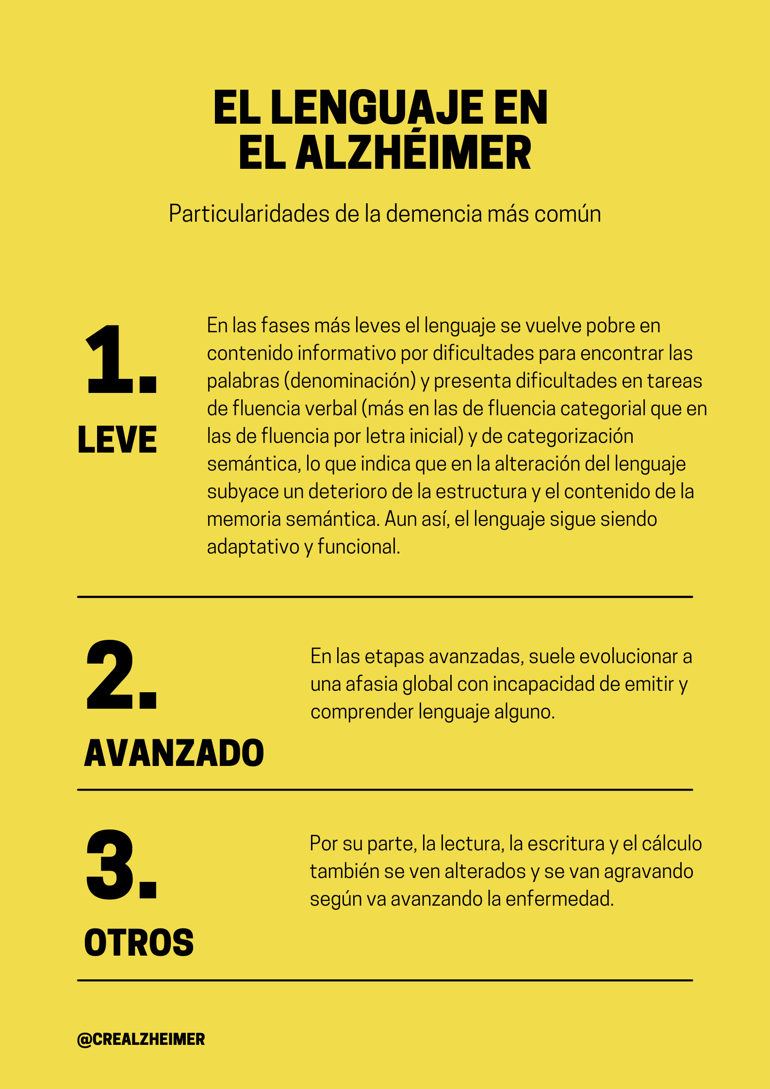Infografía del lenguaje en el Alzheimer