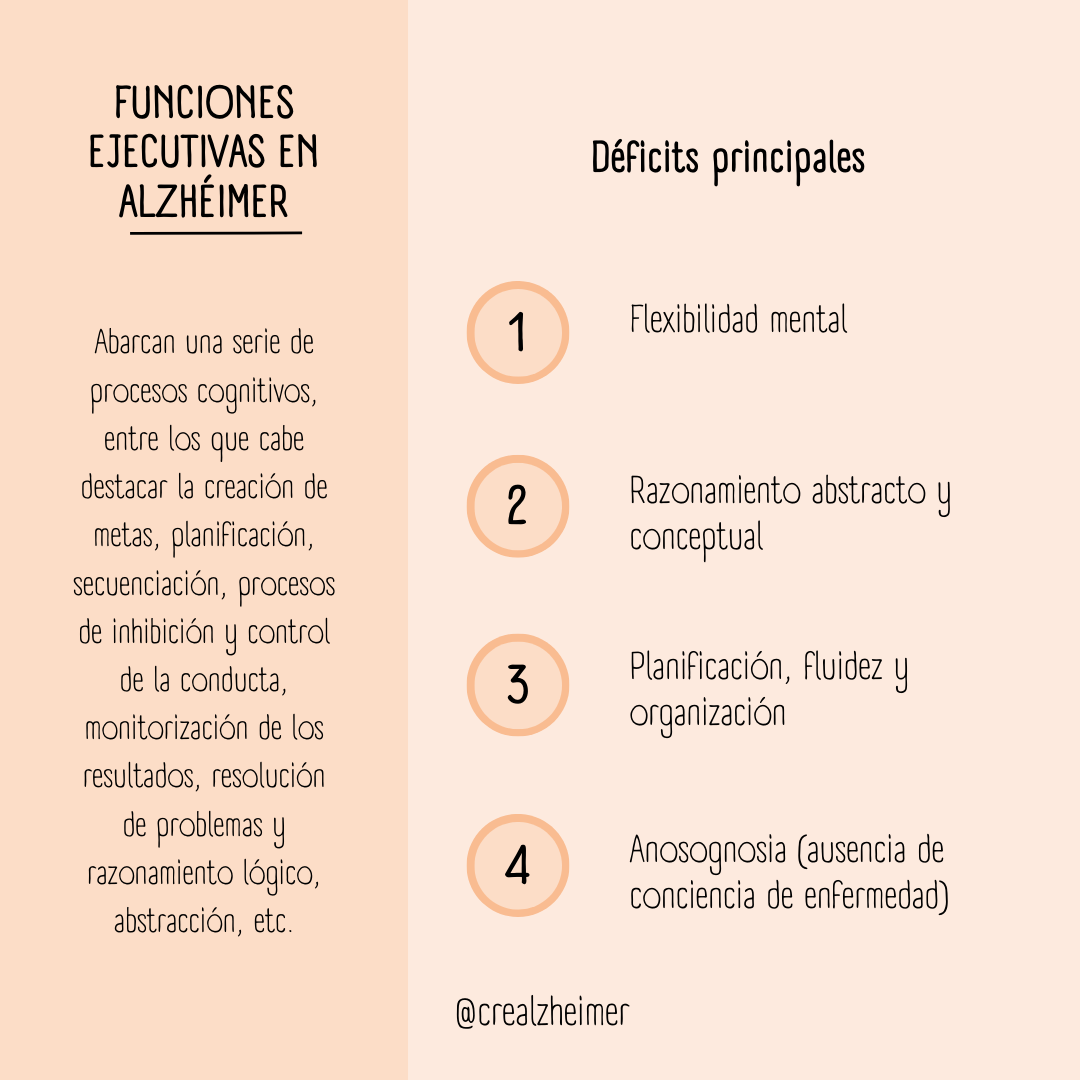 Imagen de los déficits principales del Alzheimer