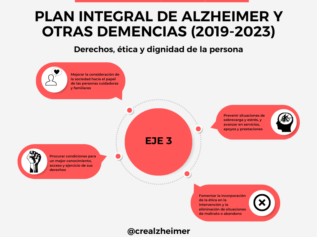 Infografía de la noticia