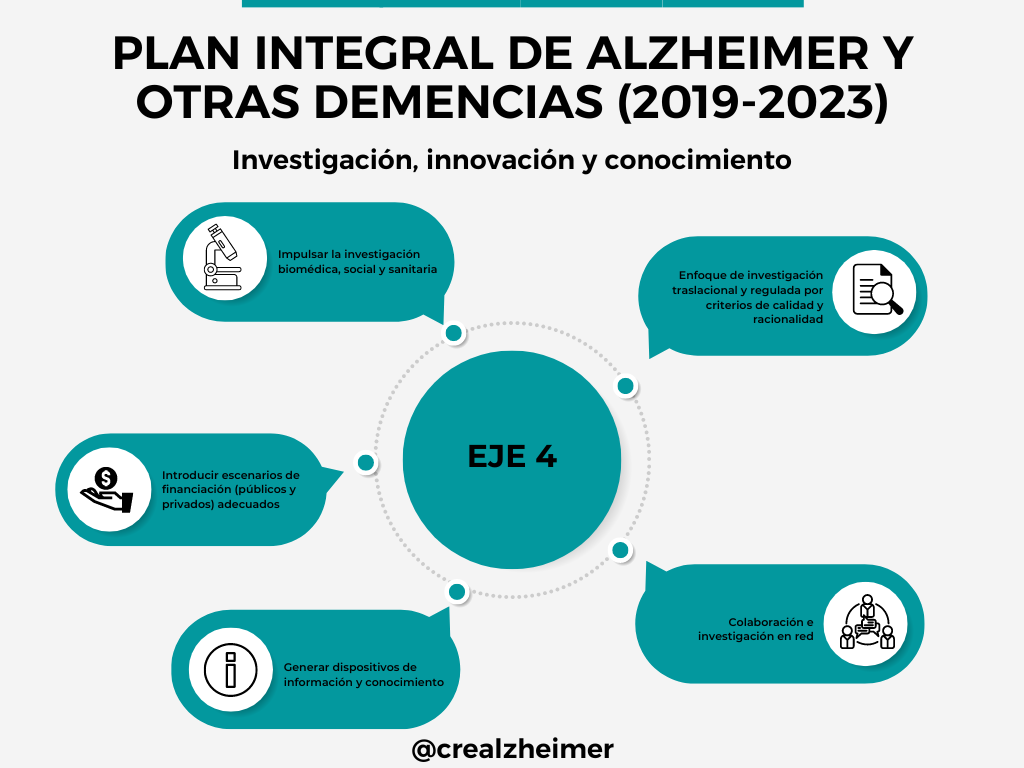 Infografía Eje 4: Investigación, innovación y conocimiento