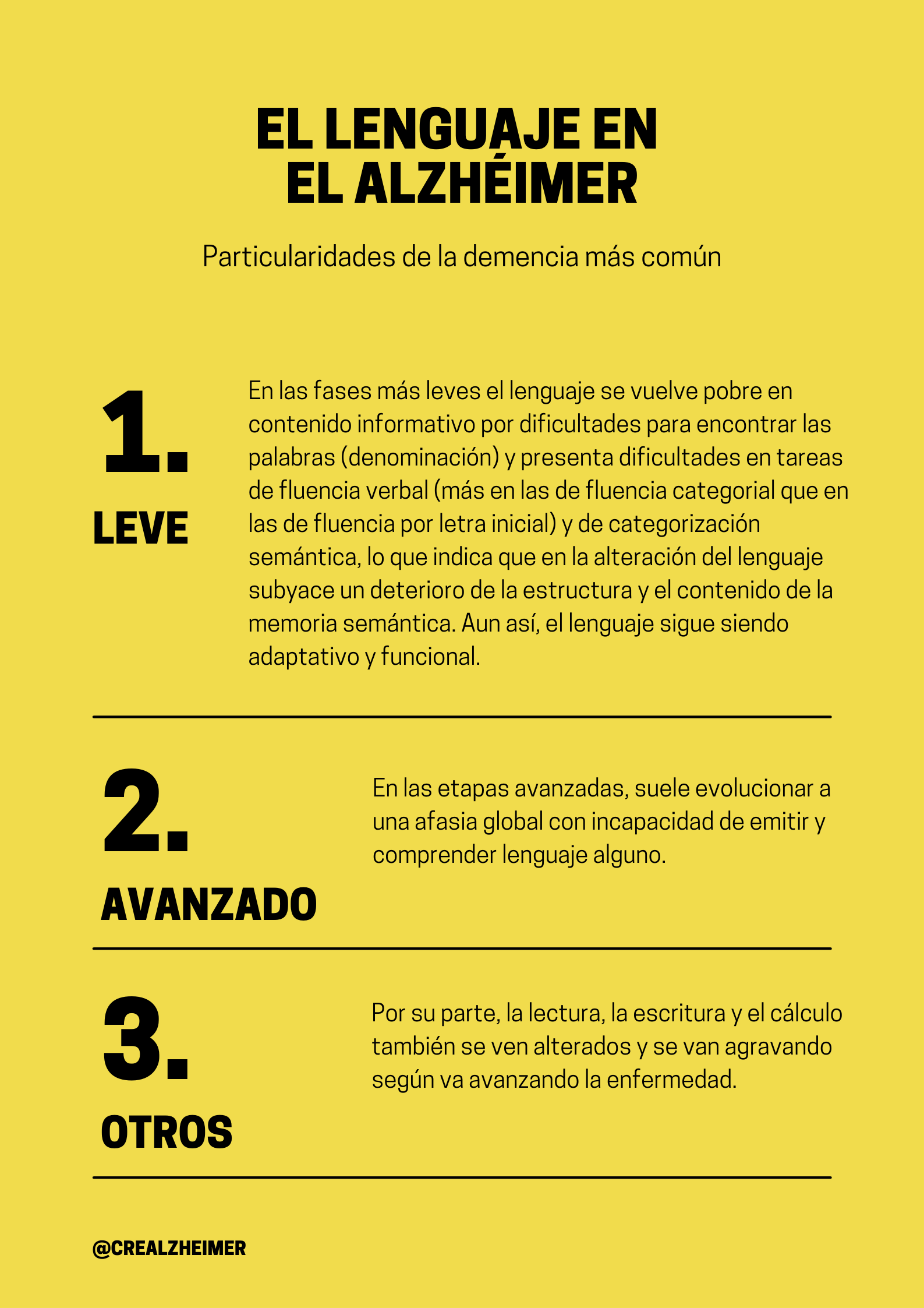 Infografía El lenguaje en el Alzhéimer