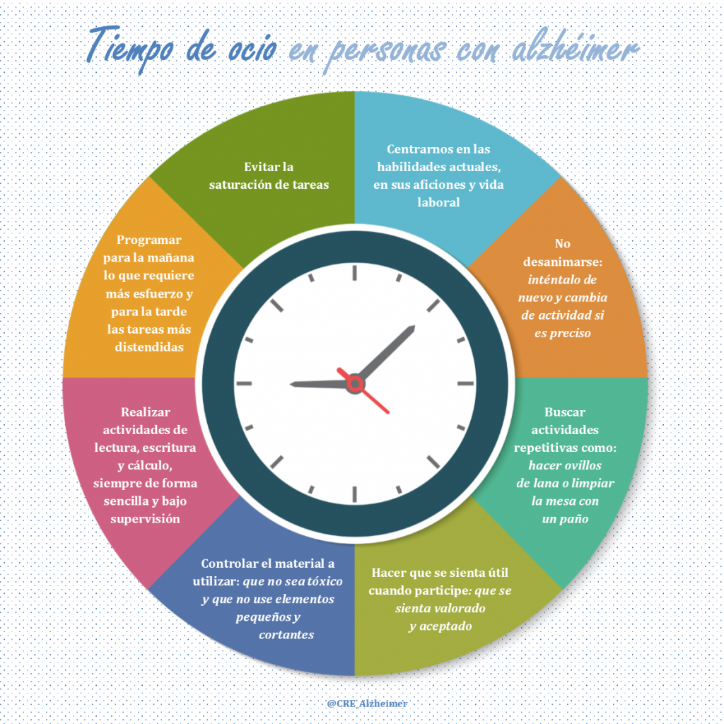 Infografía Tiempo de ocio en personas con Alzhéimer