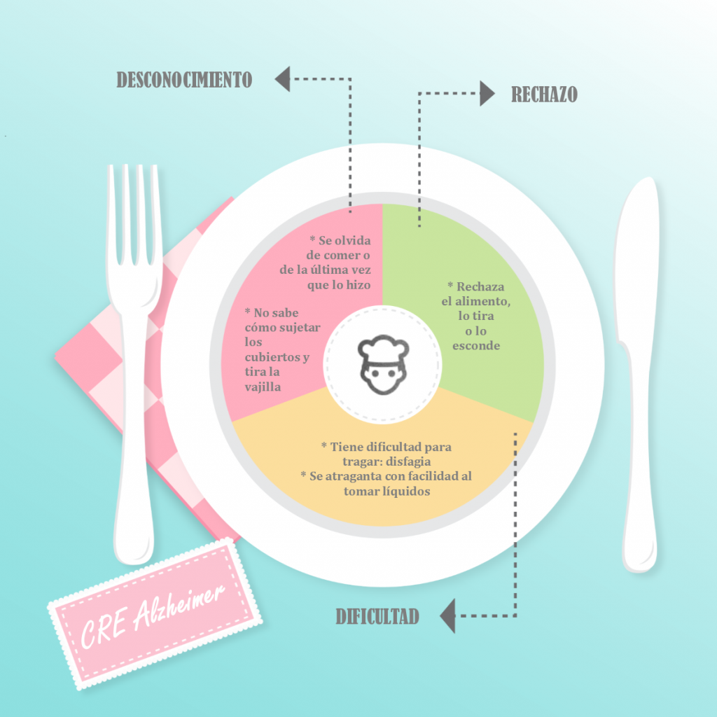 Infografía de los problemas más frecuentes en la alimentación