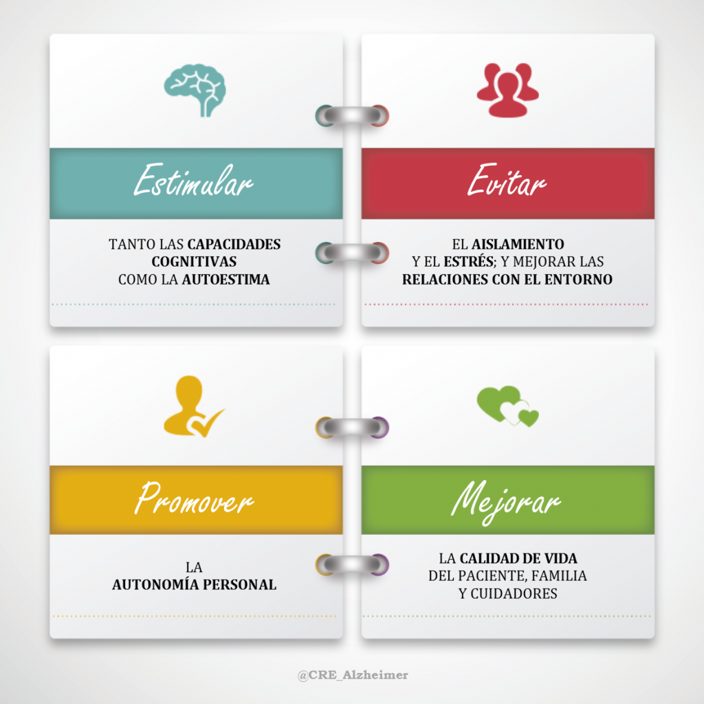 Infografía Objetivos del tratamiento de le enfermedad de Alzheimer