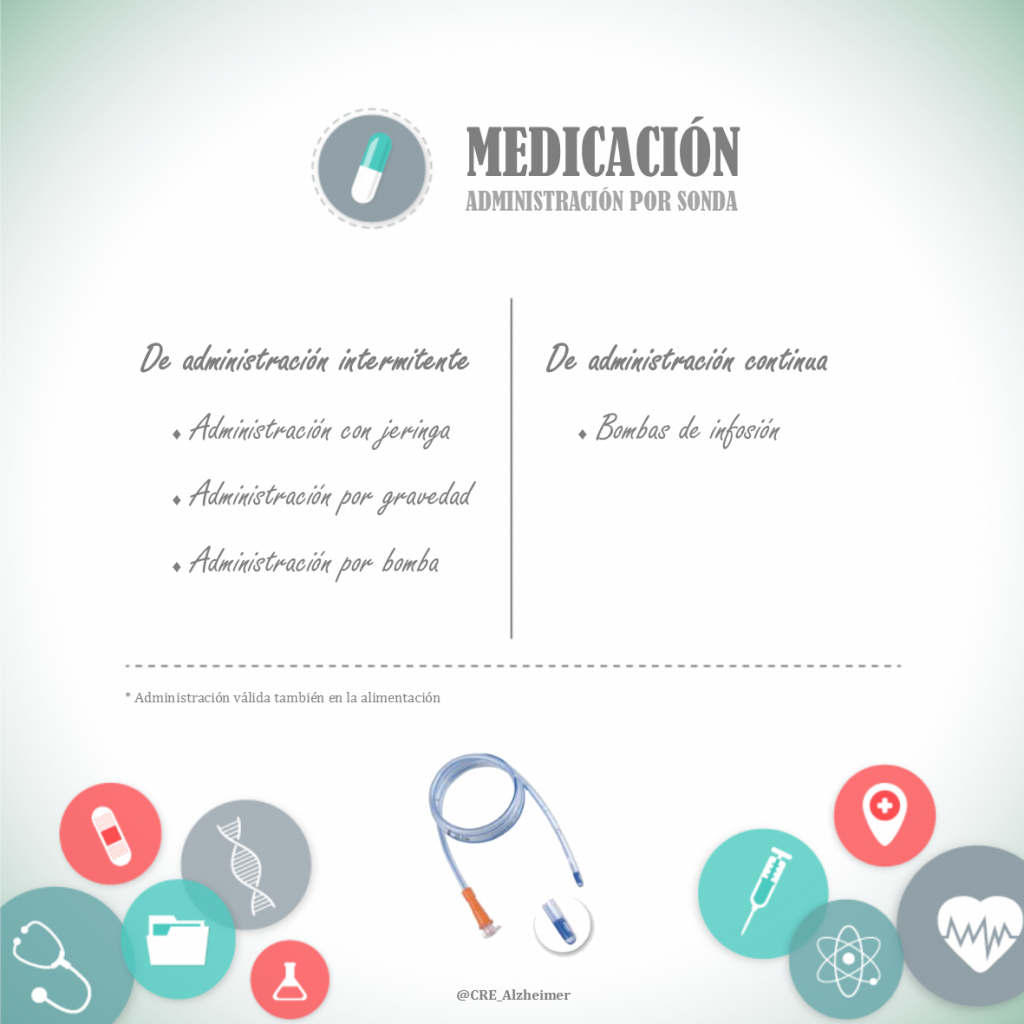 Infografía Administración de la medicación por la sonda