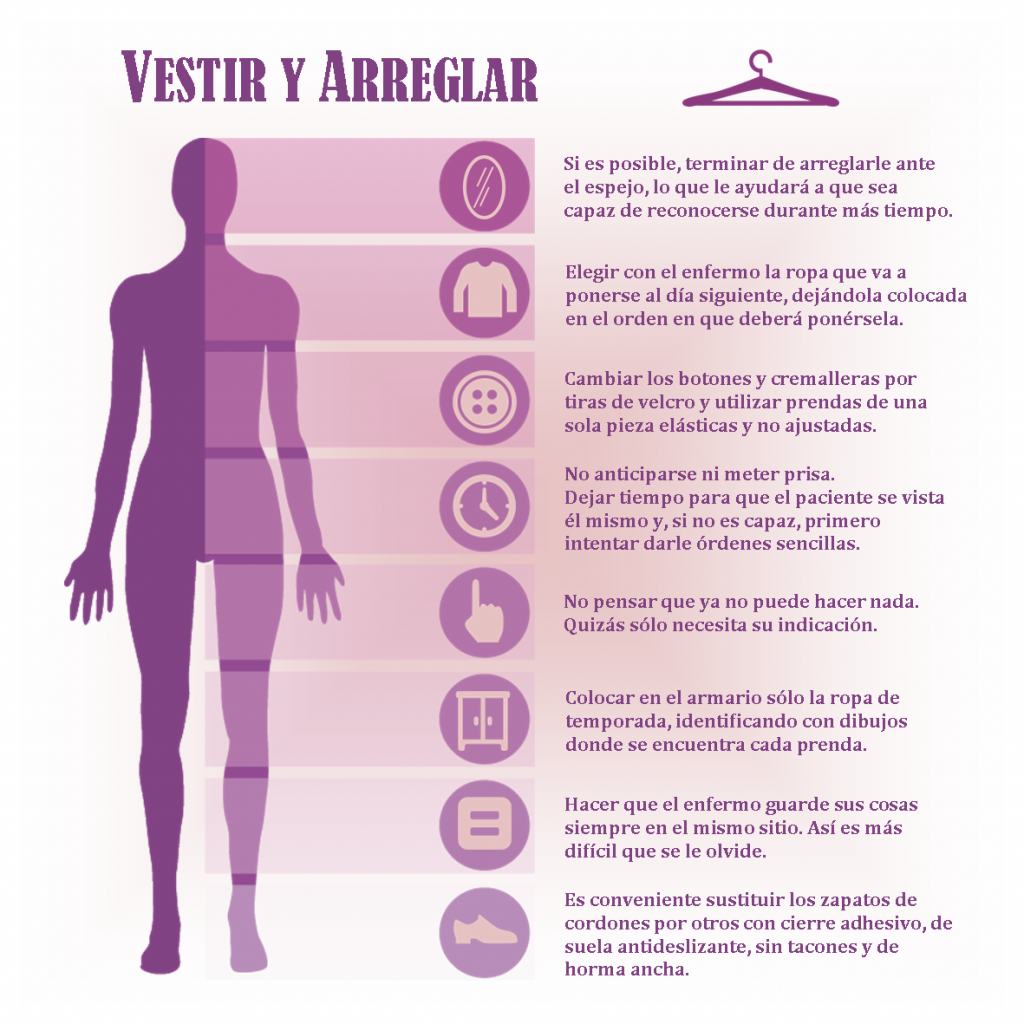 Infografía Vestir y arreglar a una persona con Alzhéimer