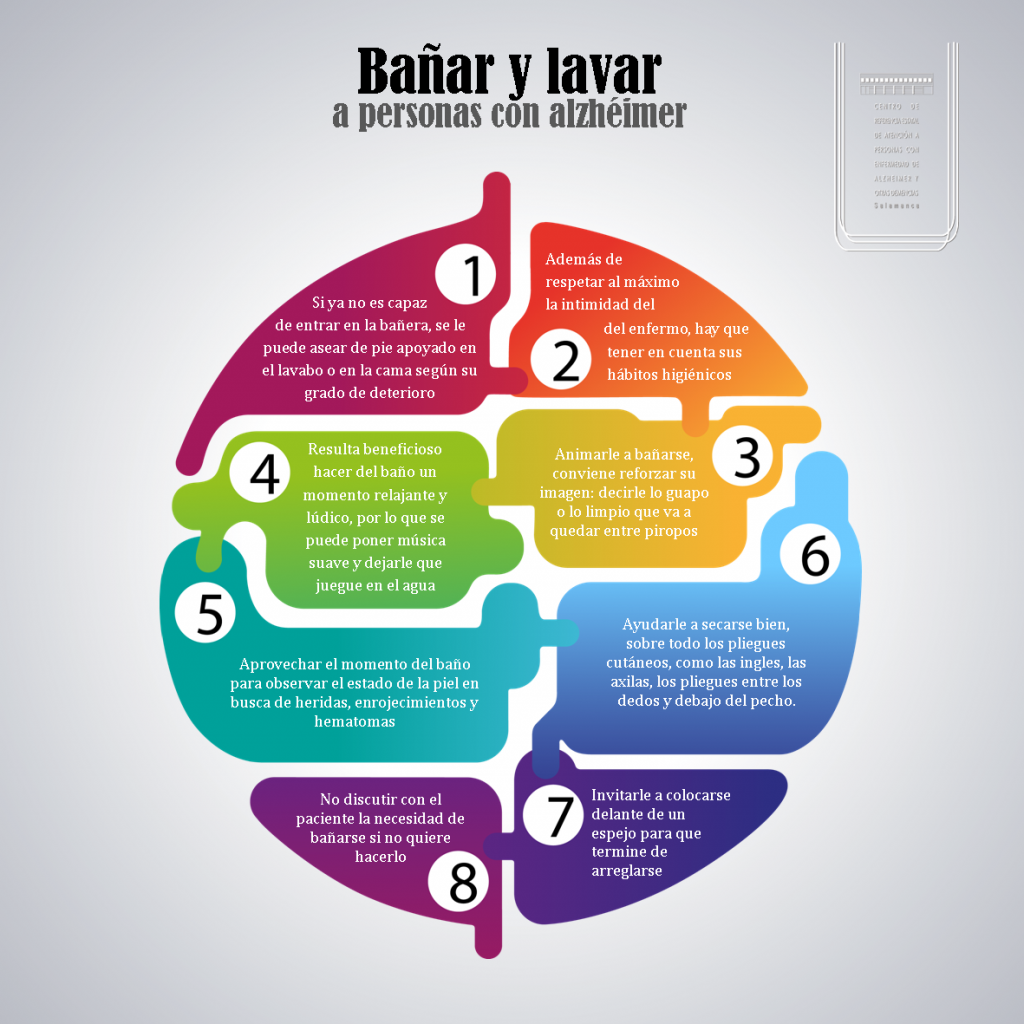 Infografía Bañar y lavar a una persona con Alzhéimer