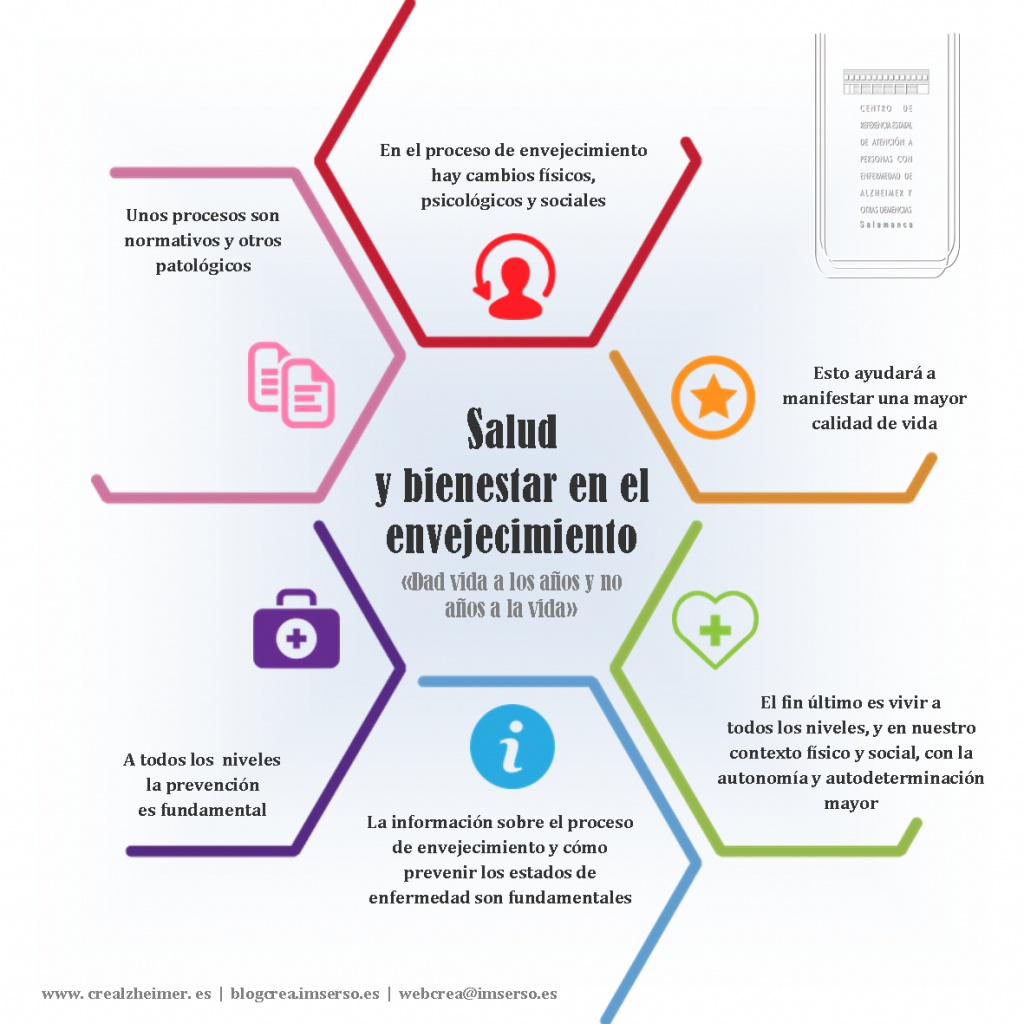 Infografía Salud y bienestar en el envejecimiento