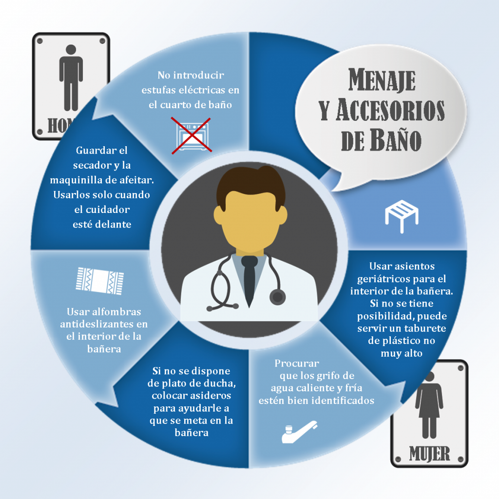 Infografía Menaje y accesorios de baño