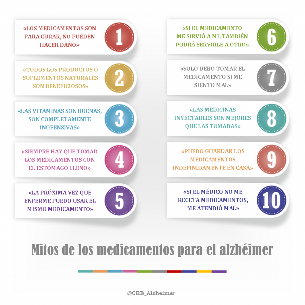 Infografía Mitos de los medicamentos para personas con Alzhéimer