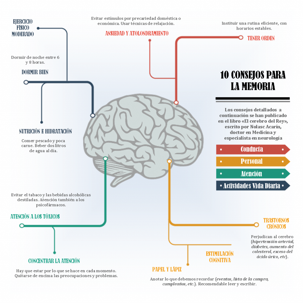 Infografía Consejos para la memoria
