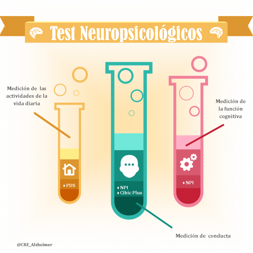 Infografía Test neuropsicológicos para personas con demencia
