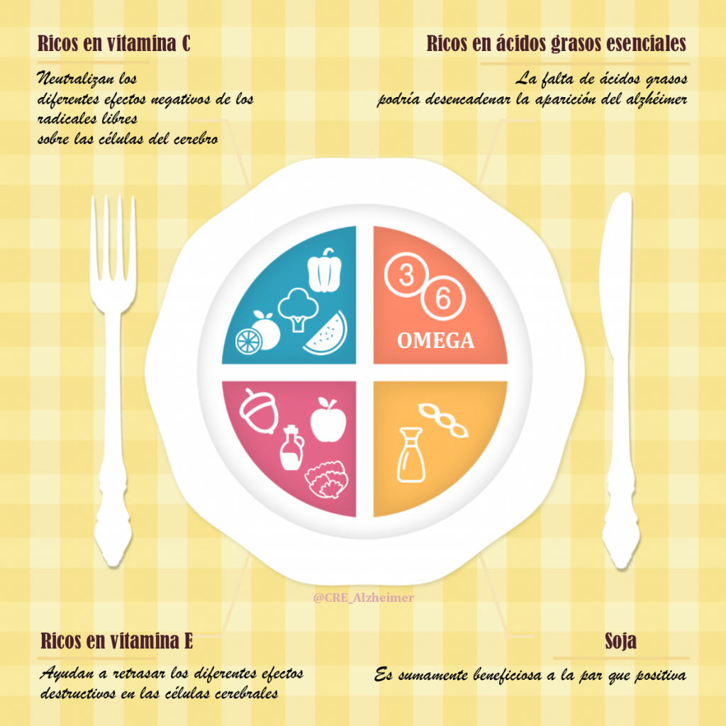 Infografía Alimentos buenos contra el Alzheimer