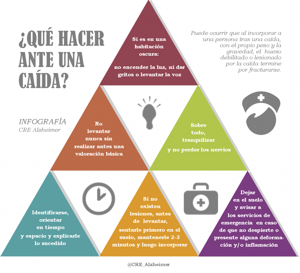 Infografía que hacer ante una caída