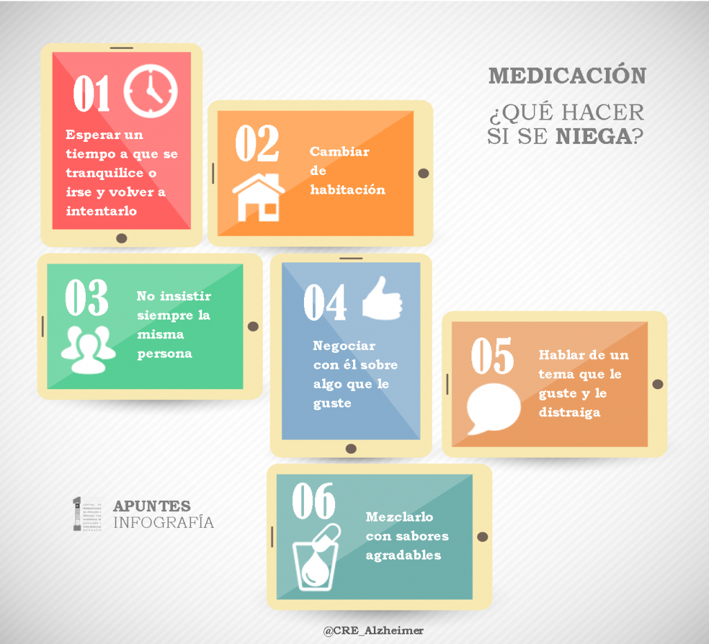 Infografía Qué hacer si se niega a tomar la medicación