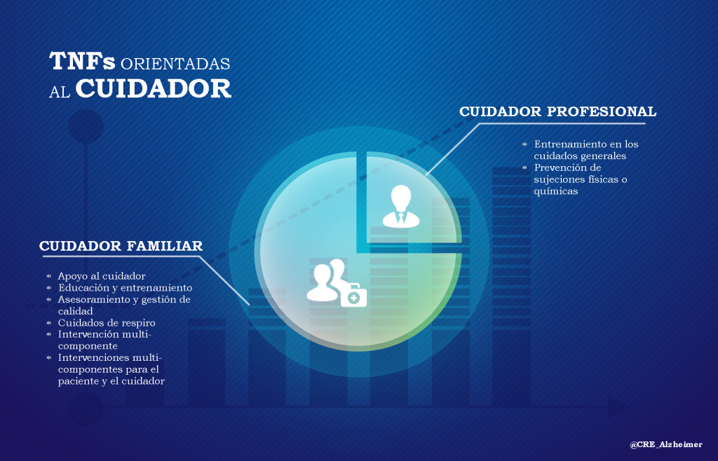 Infografía Terapias no farmacológicas orientadas al cuidador