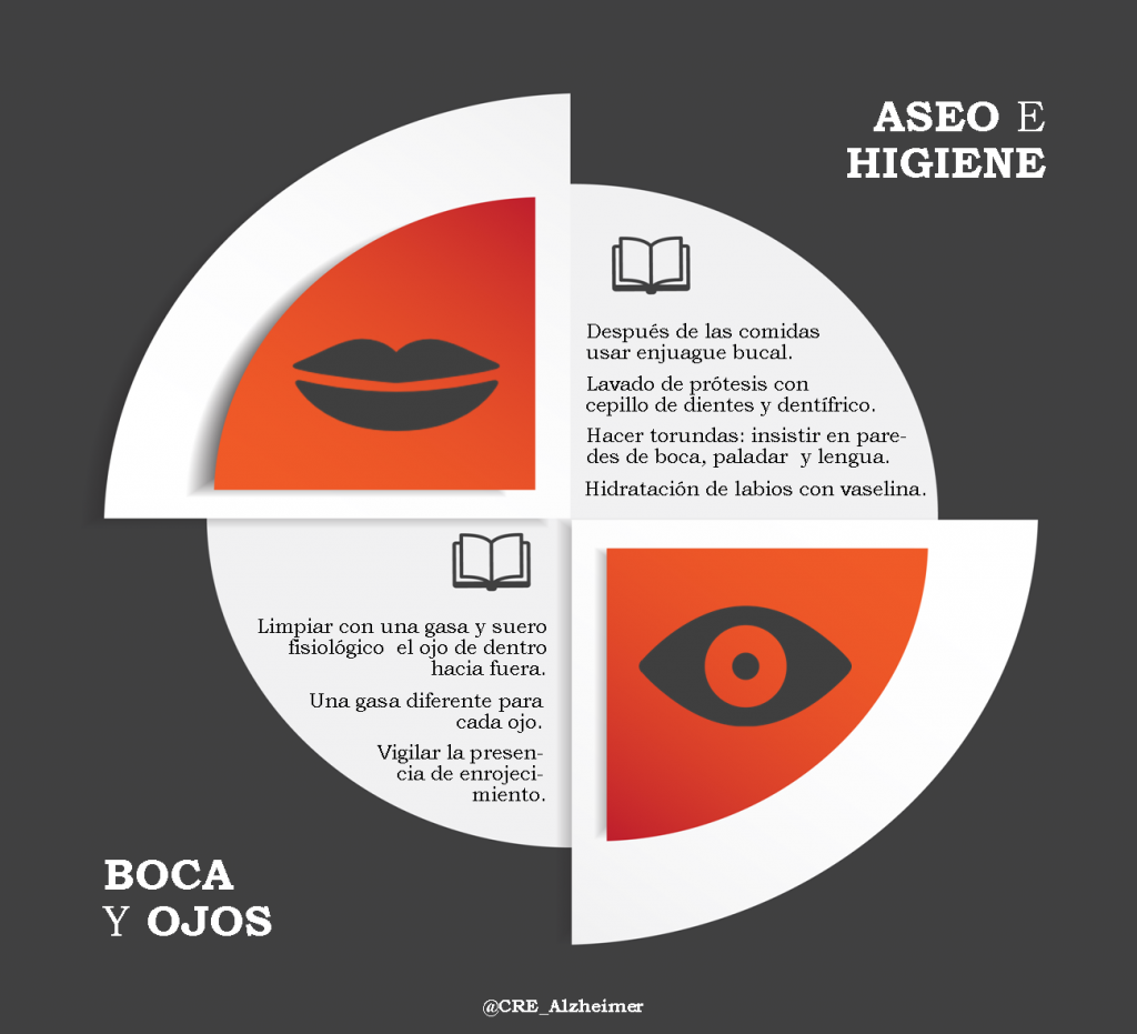 Infografía Aseo e higiene de boca y ojos