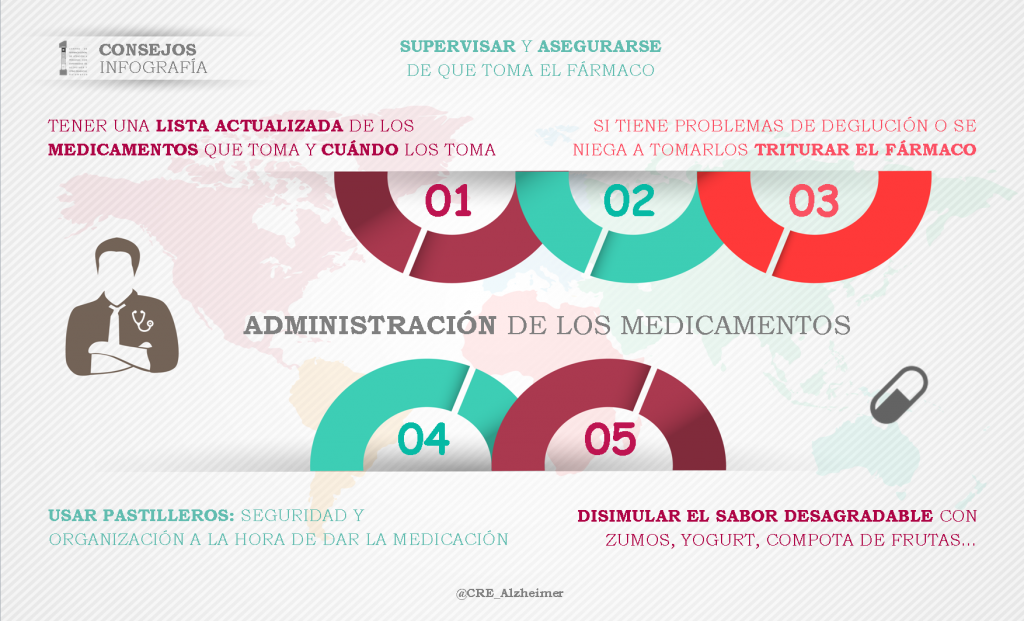 Infografía Administración de los medicamentos