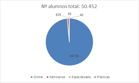 Balance formación CRE Alzheimer 2019