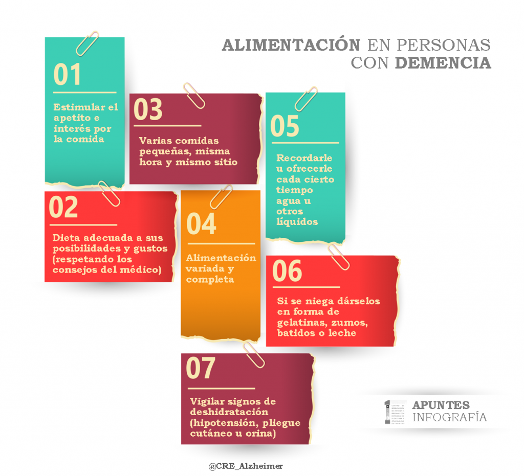 Infografía Alimentación en personas con demencia