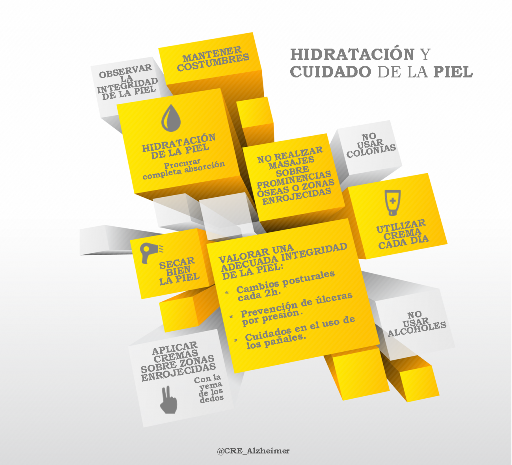 Infografía Hidratación y cuidado de la piel