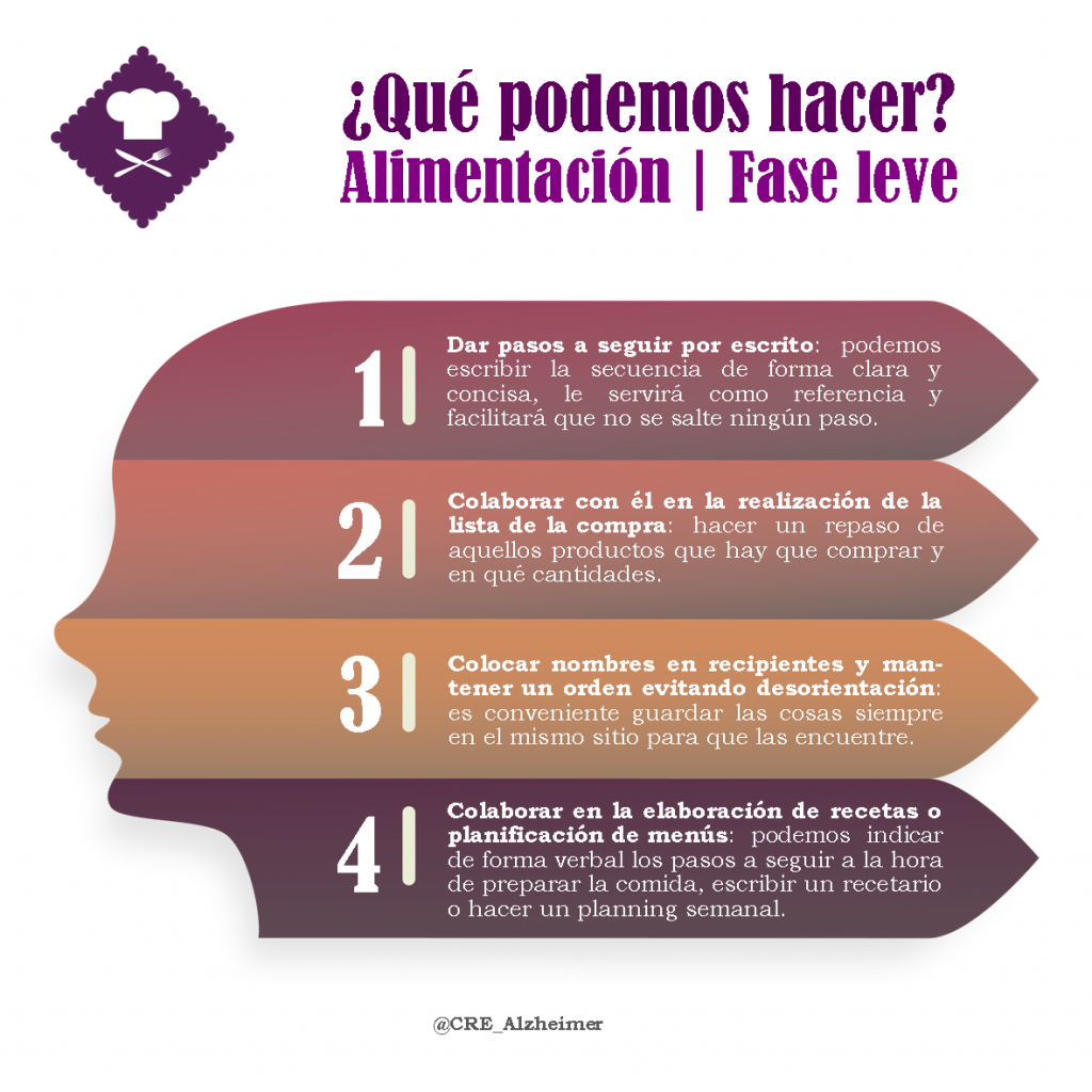 Infografía Cómo ayudar al enfermo de Alzhéimer en fase leve en la hora de la comida