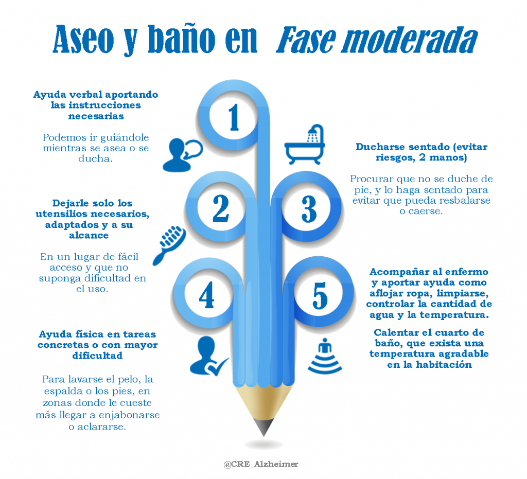 Infografía Aseo y baño en fase moderada