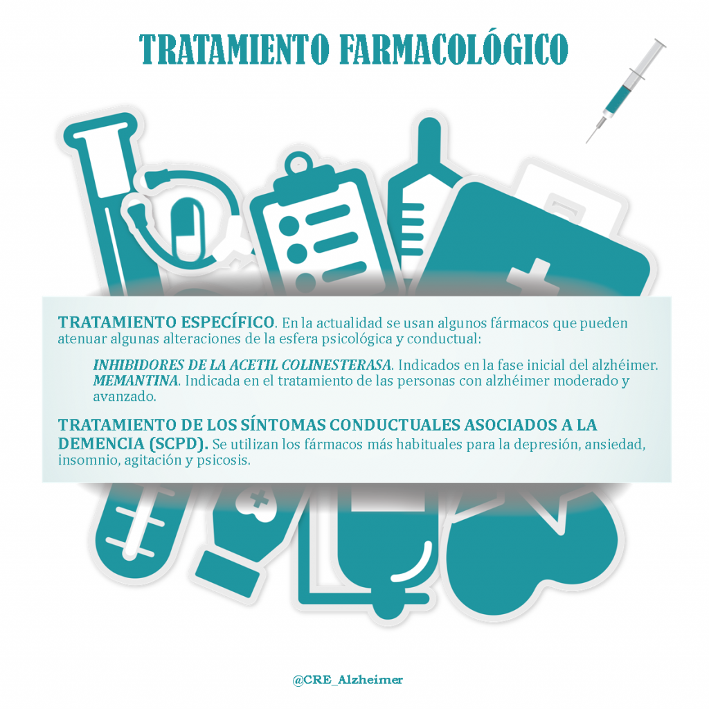 Infografía Tratamiento farmacológico