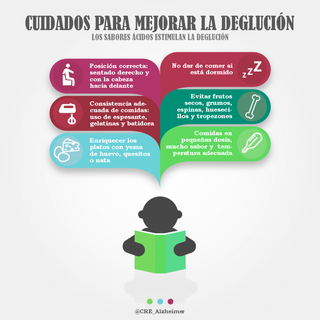 Infografía Cuidados para mejorar la deglución