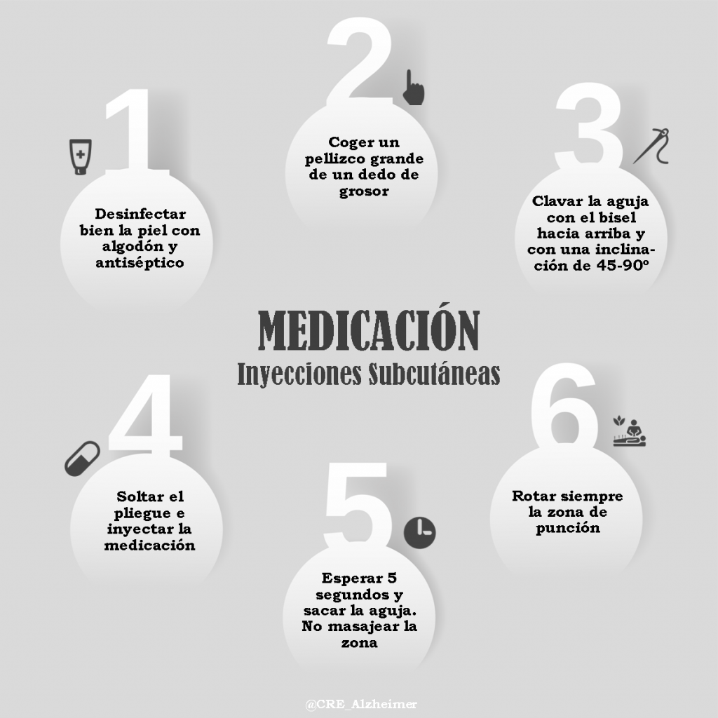 Infografía Ayudas en la medicación Inyecciones subcutáneas