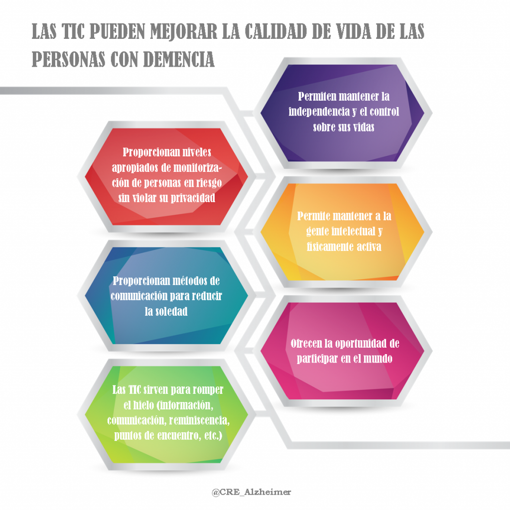 Infografía de Las tics pueden mejorar la calidad de vida de las personas con demencia