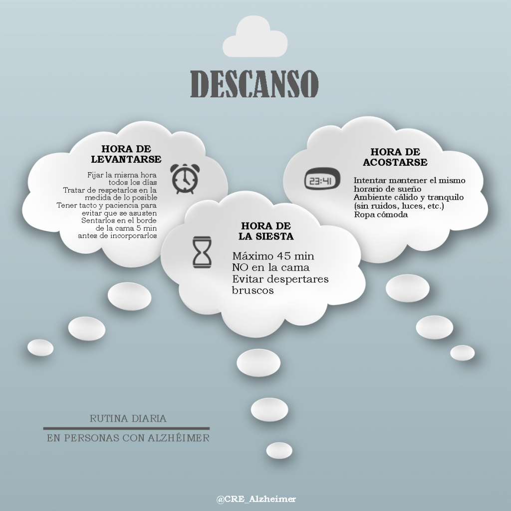 Infografía Rutina diaria en personas con Alzhéimer