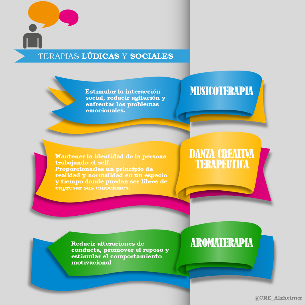 Infografía Terapias lúdicas y sociales