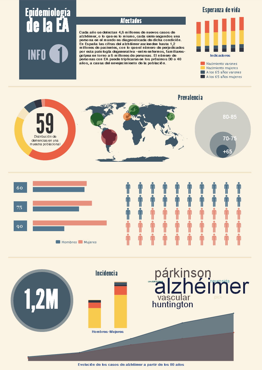 Infografía de epidemiología