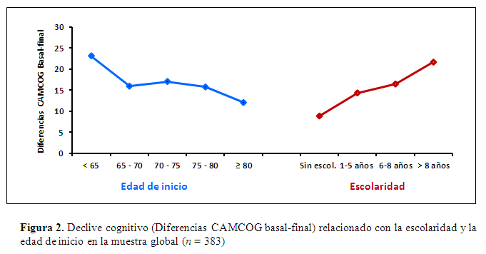 Figura factores 02