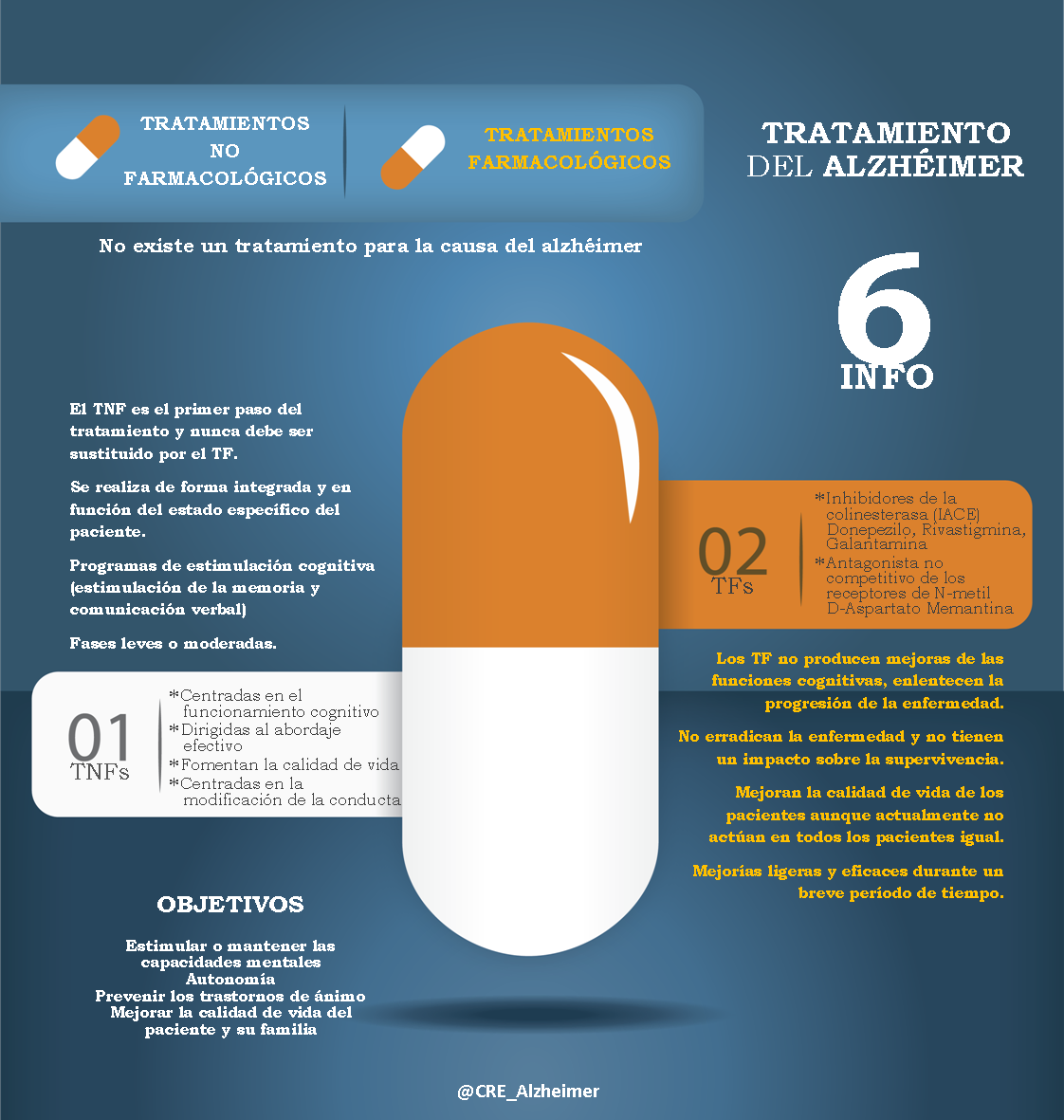 Infografía tratamiento