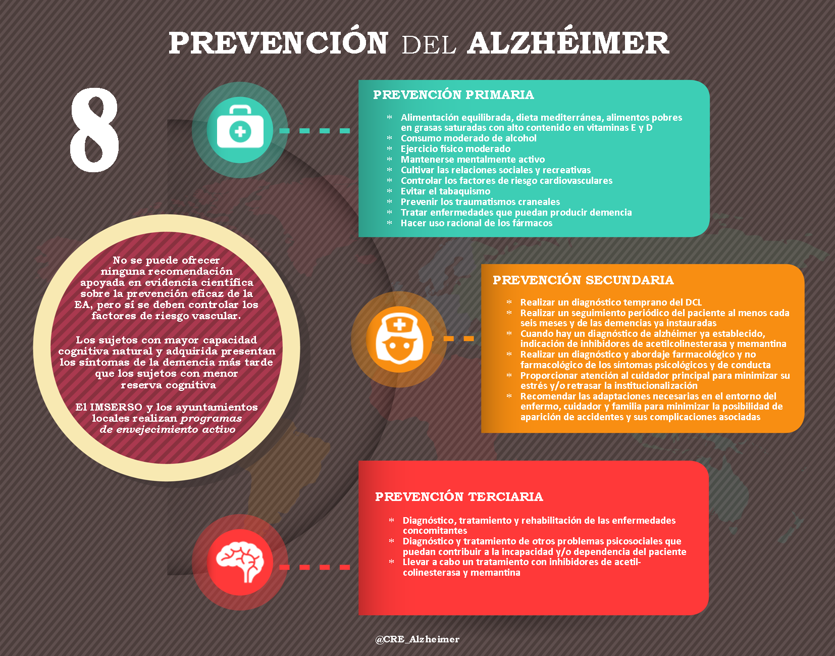 Infografía prevención
