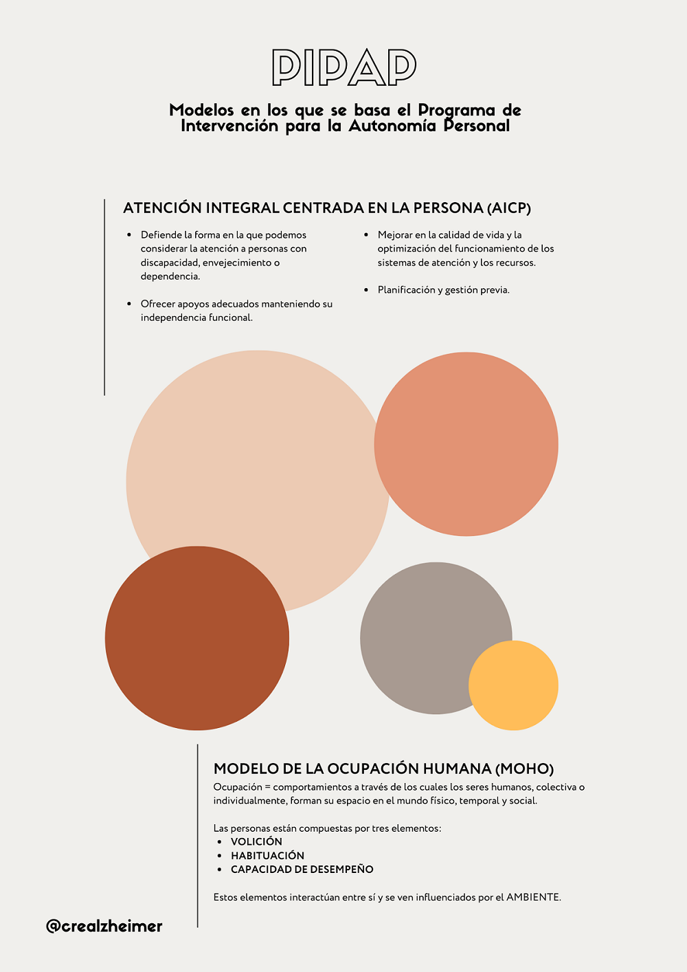 Infografía modelos Pipap