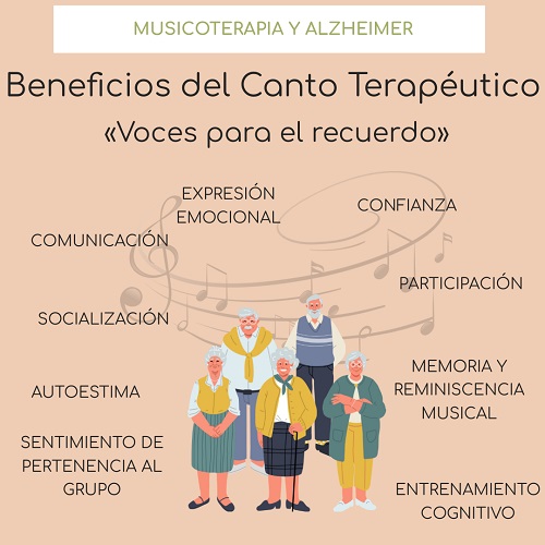 Infografía musicoterapia