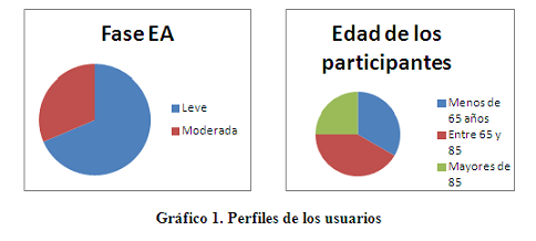 Fachada del CRE de Alzheimer