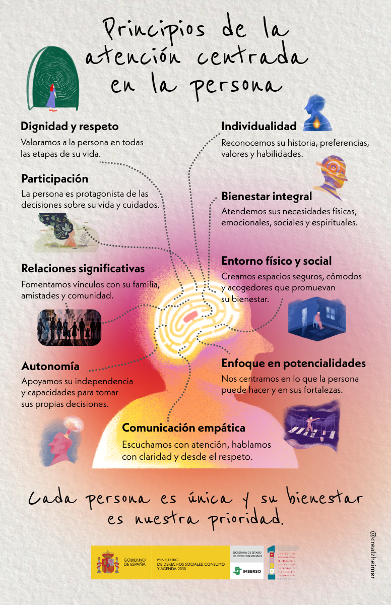 Infografía